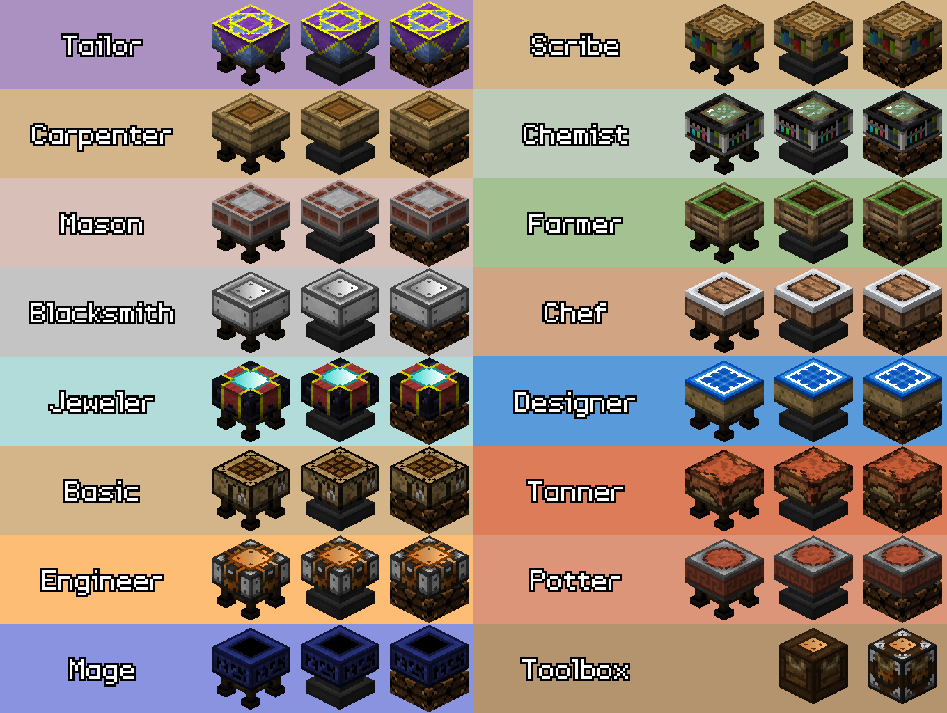 Artisan Worktables 1.12 — изображение 1