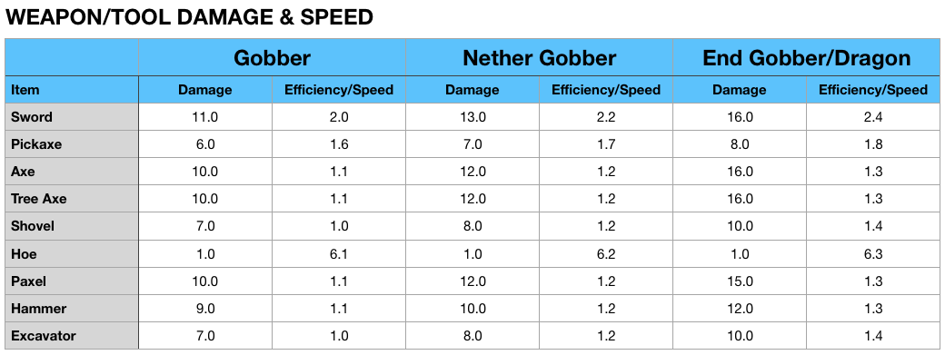 Скриншот инструментов Gobber