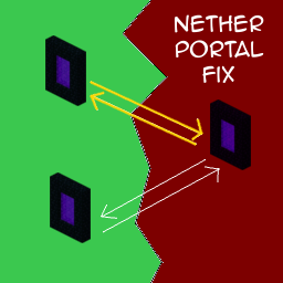 NetherPortalFix — изображение 2
