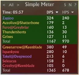 SimpleMeter
