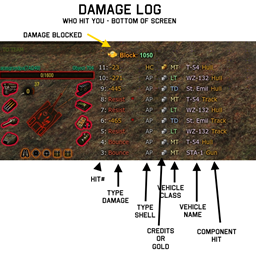 Grandpa’s Damage and HitLog (No XVM)