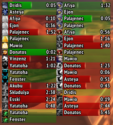 Method Raid Tools