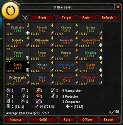 O Item Level (OiLvL)